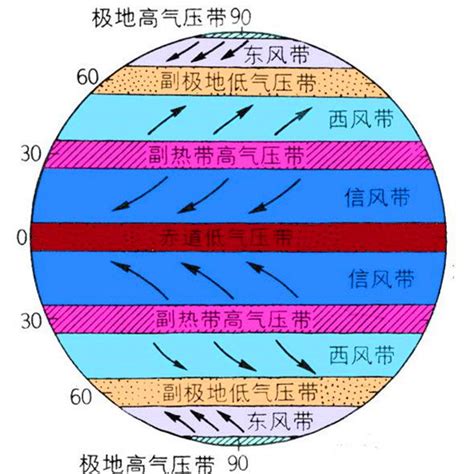 吹東南風|信風